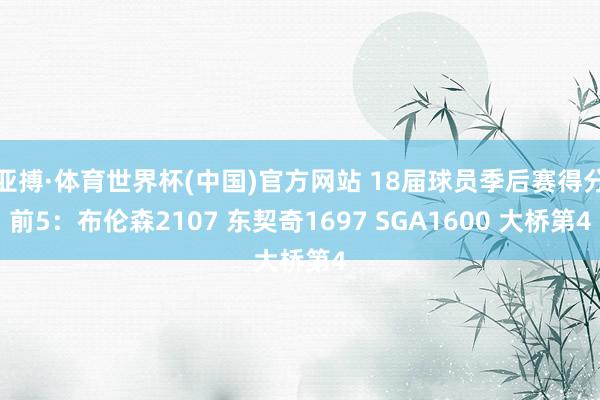 亚搏·体育世界杯(中国)官方网站 18届球员季后赛得分前5：布伦森2107 东契奇1697 SGA1600 大桥第4