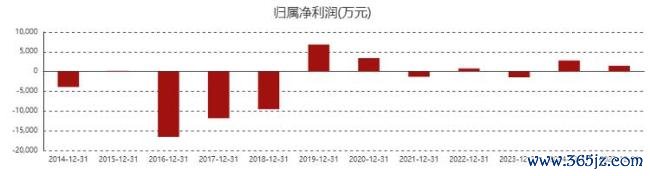 西北富豪被查 眷属钞票达125亿 赵满堂因信披非法被立案